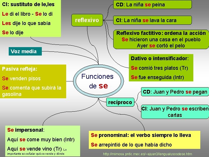 CI: sustituto de le, les CD: La niña se peina Le di el libro