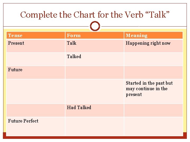 Complete the Chart for the Verb “Talk” Tense Form Meaning Present Talk Happening right