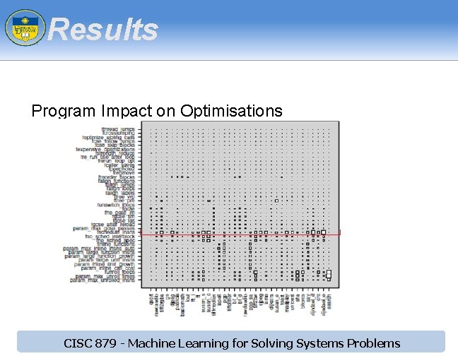 Results Program Impact on Optimisations CISC 879 - Machine Learning for Solving Systems Problems