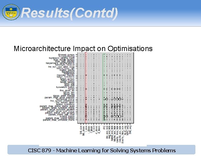 Results(Contd) Microarchitecture Impact on Optimisations CISC 879 - Machine Learning for Solving Systems Problems