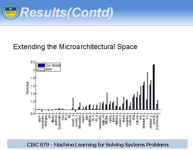 Results(Contd) Extending the Microarchitectural Space CISC 879 - Machine Learning for Solving Systems Problems