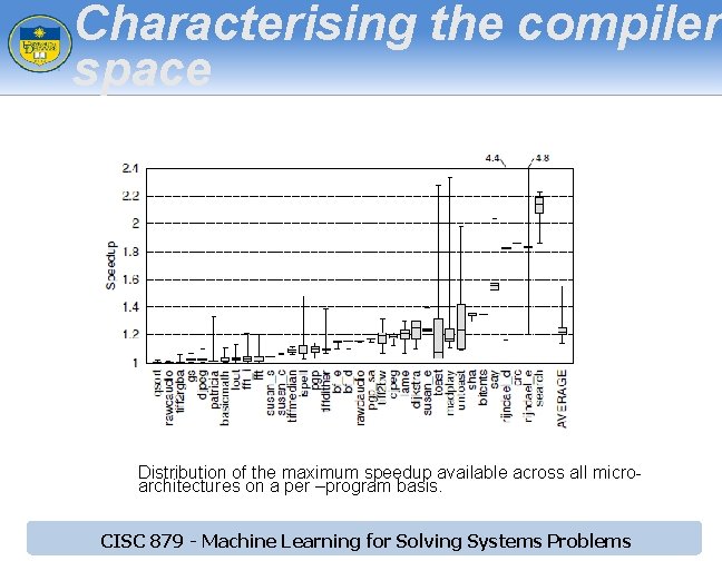 Characterising the compiler space Distribution of the maximum speedup available across all microarchitectures on