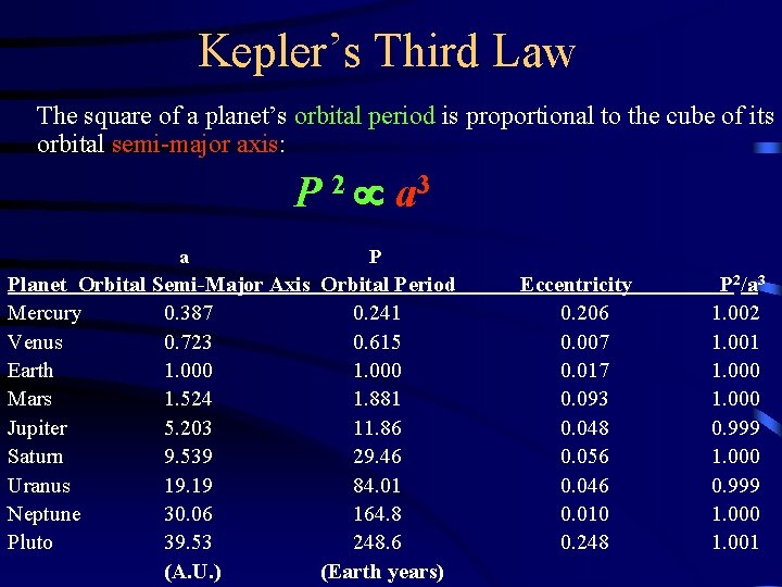 Kepler’s Third Law The square of a planet’s orbital period is proportional to the