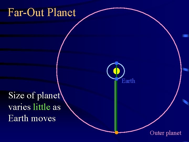 Far-Out Planet Earth Size of planet varies little as Earth moves Outer planet 