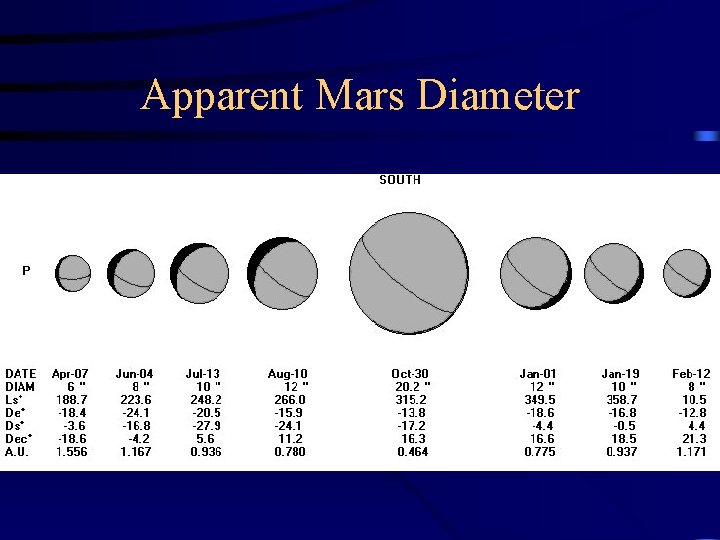 Apparent Mars Diameter 