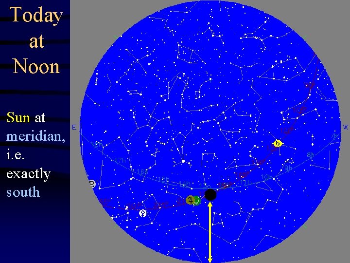 Today at Noon Sun at meridian, i. e. exactly south 