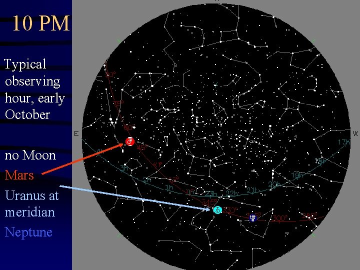 10 PM Typical observing hour, early October no Moon Mars Uranus at meridian Neptune