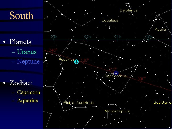South • Planets – Uranus – Neptune • Zodiac: – Capricorn – Aquarius 
