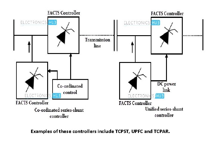 Examples of these controllers include TCPST, UPFC and TCPAR. 