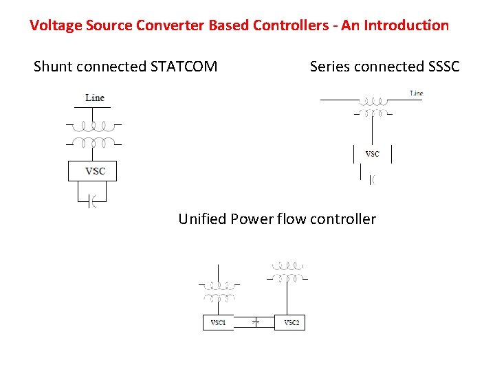 Voltage Source Converter Based Controllers - An Introduction Shunt connected STATCOM Series connected SSSC