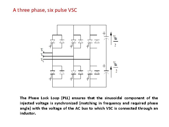 A three phase, six pulse VSC The Phase Lock Loop (PLL) ensures that the