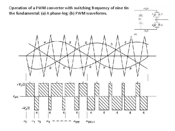 Operation of a PWM converter with switching frequency of nine times the fundamental: (a)