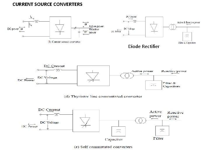 CURRENT SOURCE CONVERTERS Diode Rectifier 