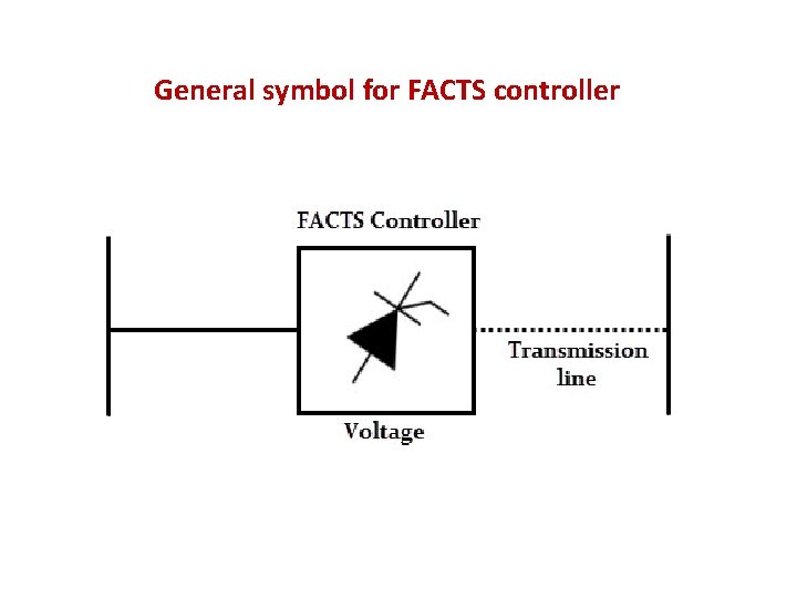 General symbol for FACTS controller 