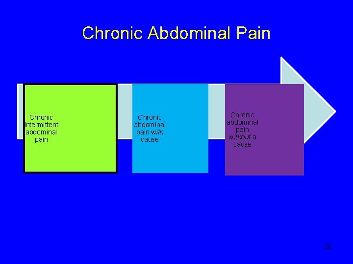 Chronic Abdominal Pain Chronic intermittent abdominal pain Chronic abdominal pain with cause Chronic abdominal