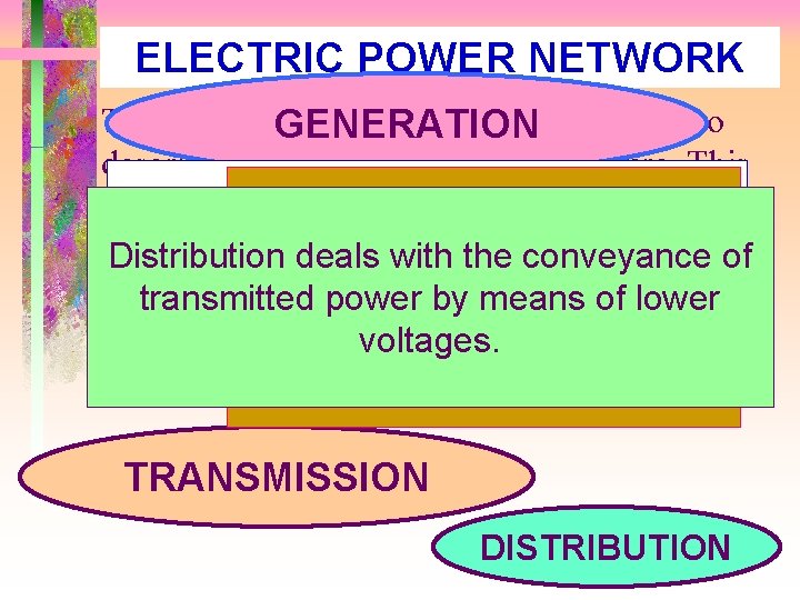 ELECTRIC POWER NETWORK The “power GENERATION system” or the “grid” is used to describe