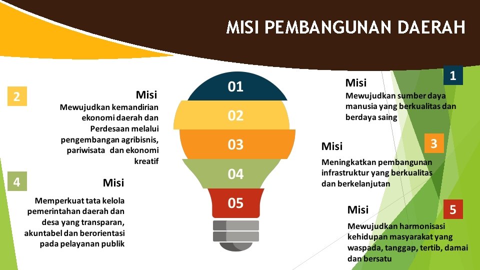 MISI PEMBANGUNAN DAERAH MISI PEMBANGUNAN DAERAH