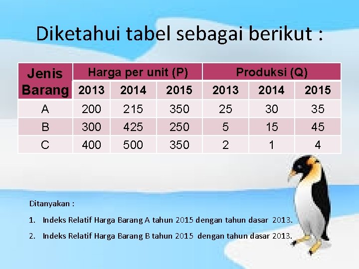 Diketahui tabel sebagai berikut : Harga per unit (P) Jenis Barang 2013 2014 2015