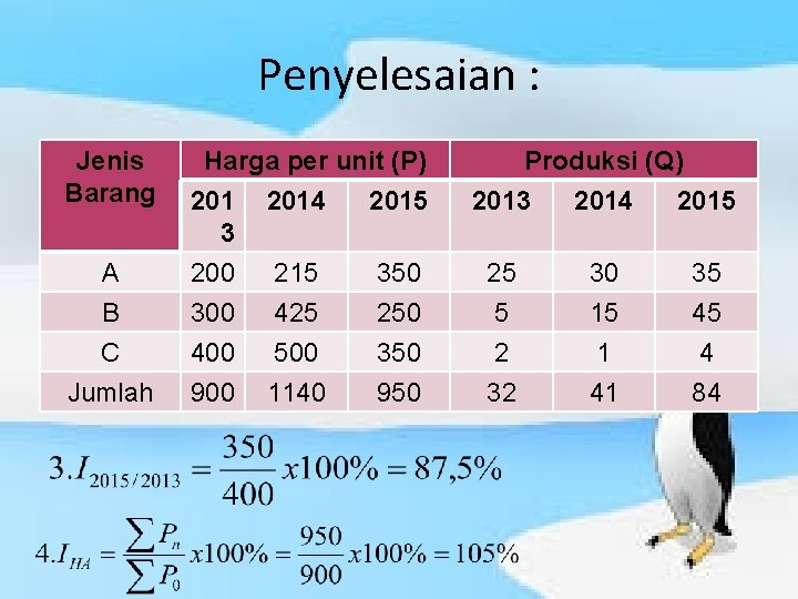 Penyelesaian : Jenis Barang Harga per unit (P) 2014 2015 3 A B C