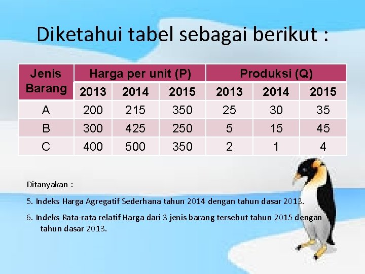 Diketahui tabel sebagai berikut : Jenis Barang A B Harga per unit (P) 2013