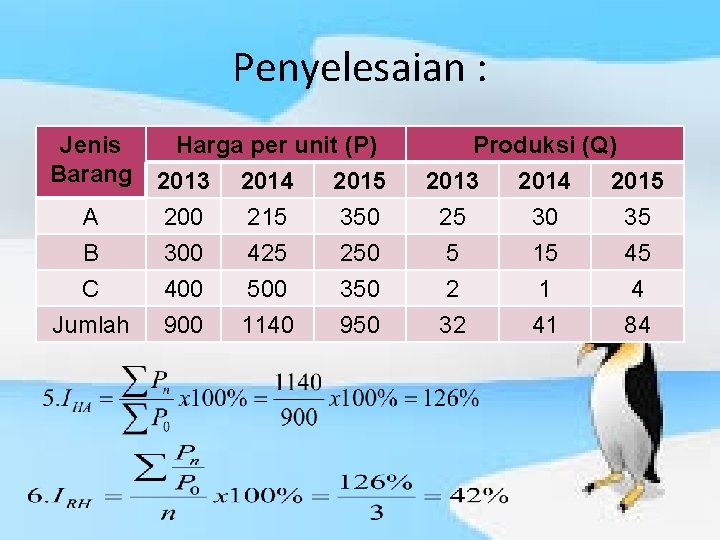 Penyelesaian : Jenis Barang A B C Jumlah Harga per unit (P) 2013 2014