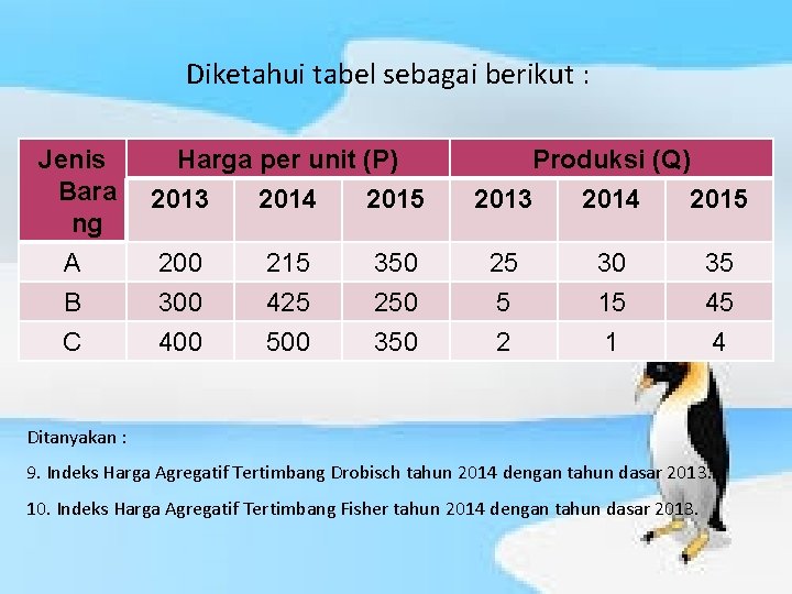 Diketahui tabel sebagai berikut : Jenis Bara ng A B C Harga per unit