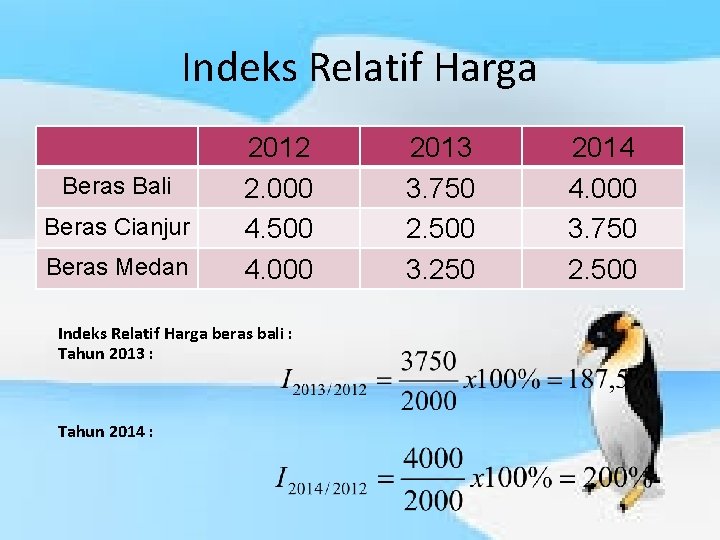 Indeks Relatif Harga Beras Bali Beras Cianjur Beras Medan 2012 2. 000 4. 500