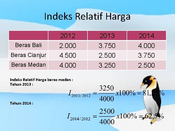 Indeks Relatif Harga Beras Bali Beras Cianjur Beras Medan 2012 2. 000 4. 500