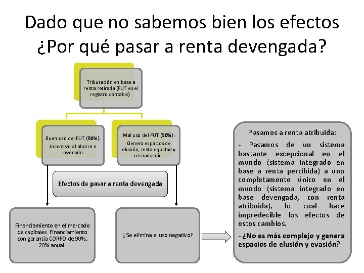 Dado que no sabemos bien los efectos ¿Por qué pasar a renta devengada? Tributación