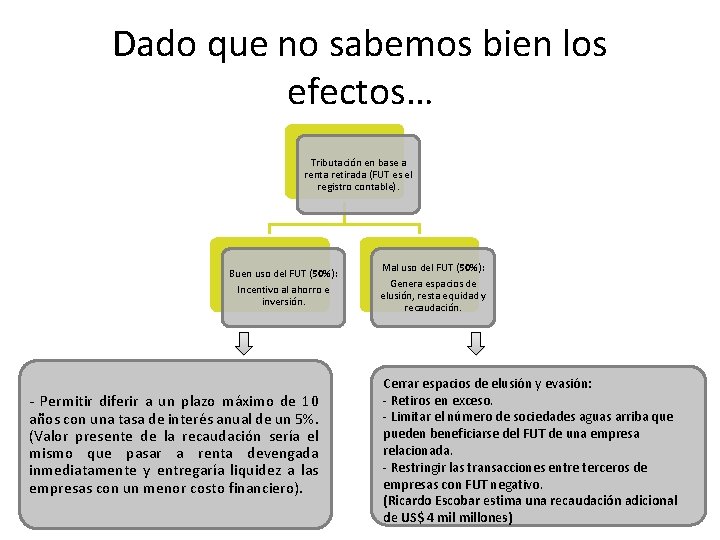 Dado que no sabemos bien los efectos… Tributación en base a renta retirada (FUT