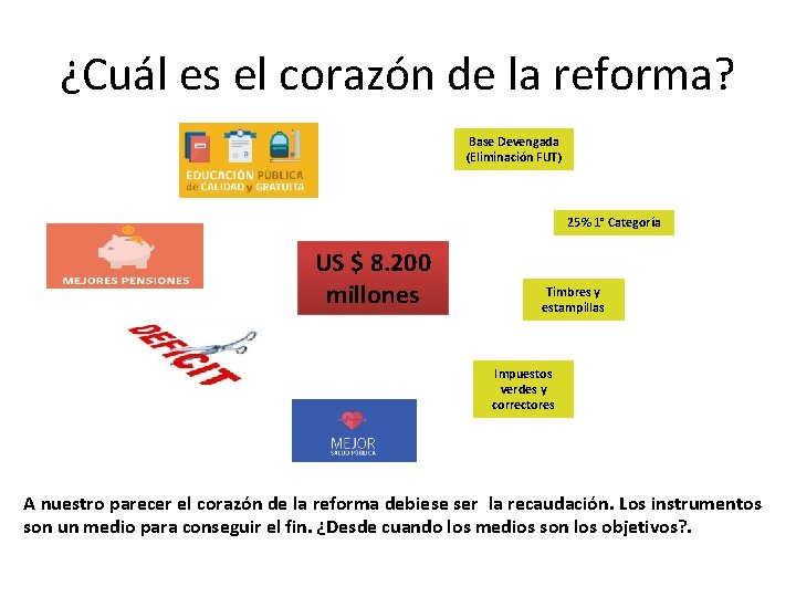 ¿Cuál es el corazón de la reforma? Base Devengada (Eliminación FUT) 25% 1° Categoría