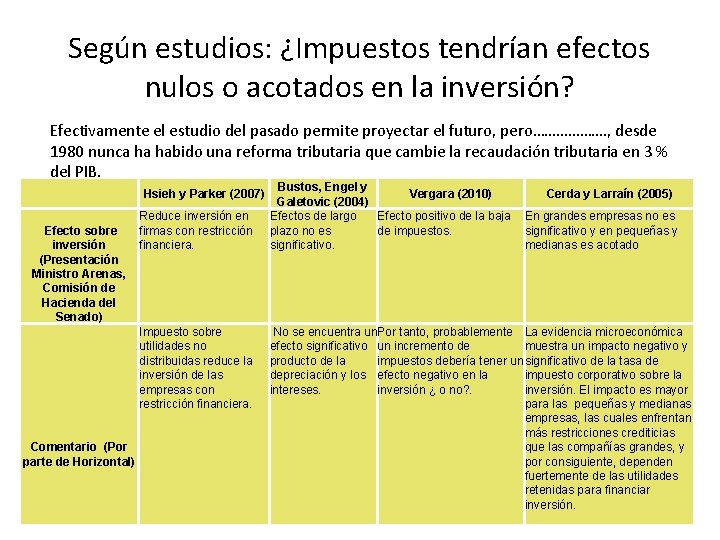 Según estudios: ¿Impuestos tendrían efectos nulos o acotados en la inversión? Efectivamente el estudio