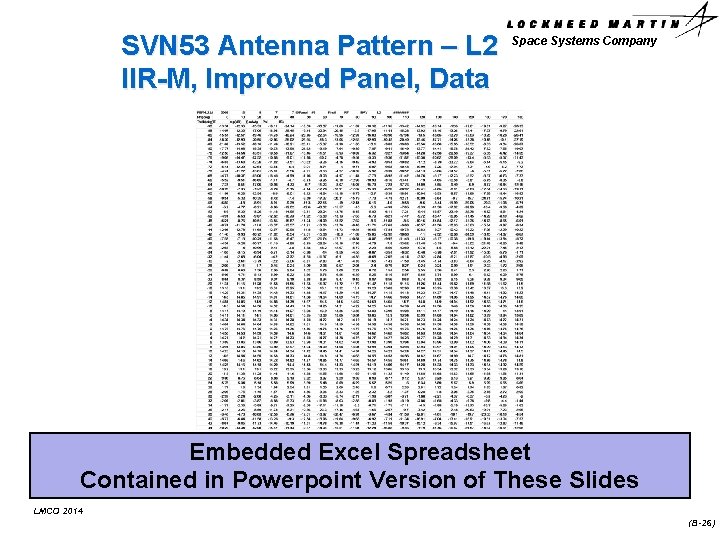 SVN 53 Antenna Pattern – L 2 IIR-M, Improved Panel, Data Space Systems Company