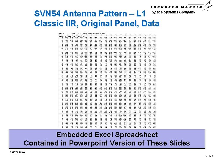 SVN 54 Antenna Pattern – L 1 Space Systems Company Classic IIR, Original Panel,