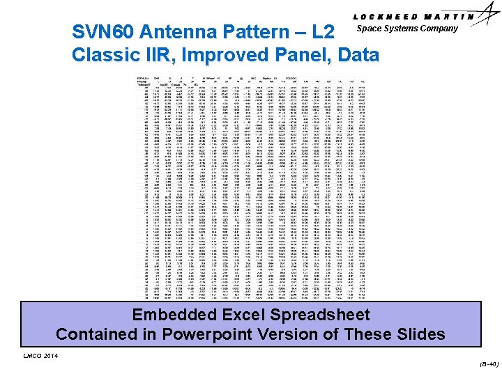 SVN 60 Antenna Pattern – L 2 Space Systems Company Classic IIR, Improved Panel,
