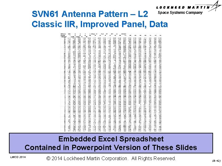 SVN 61 Antenna Pattern – L 2 Space Systems Company Classic IIR, Improved Panel,