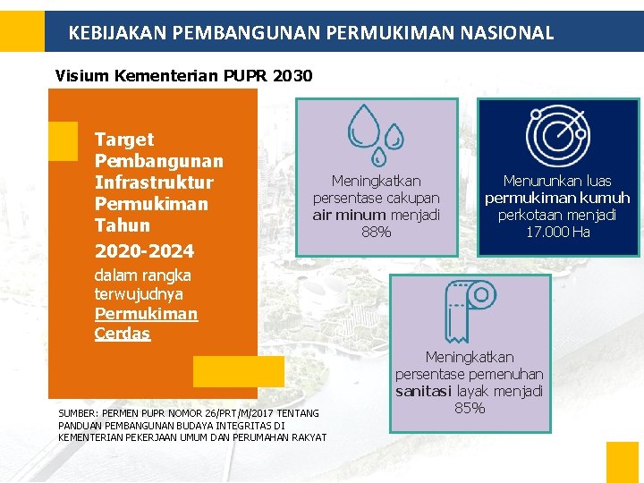 KEBIJAKAN PEMBANGUNAN PERMUKIMAN NASIONAL Visium Kementerian PUPR 2030 Target Pembangunan Infrastruktur Permukiman Tahun 2020