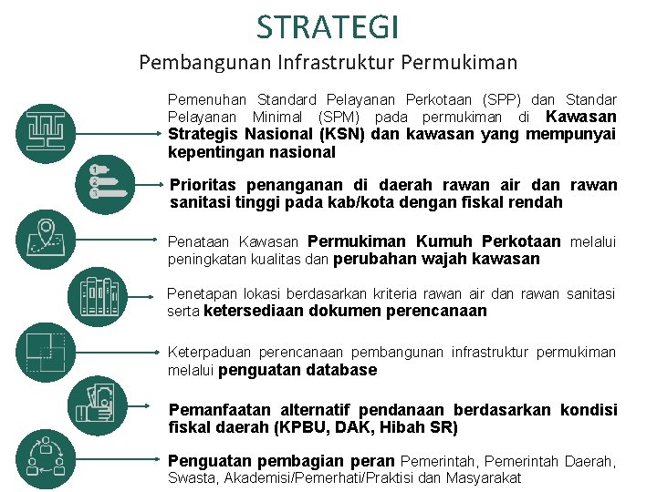 STRATEGI Pembangunan Infrastruktur Permukiman Pemenuhan Standard Pelayanan Perkotaan (SPP) dan Standar Pelayanan Minimal (SPM)