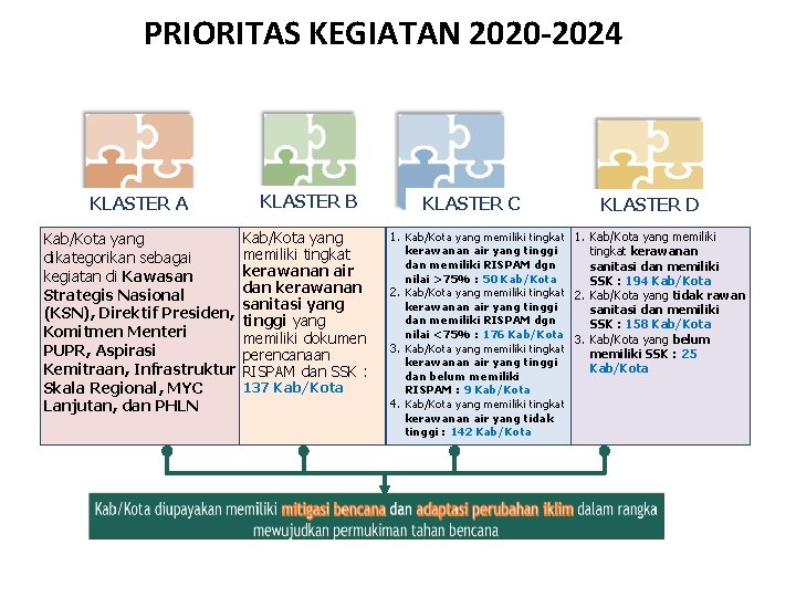 PRIORITAS KEGIATAN 2020 -2024 KLASTER A KLASTER B Kab/Kota yang dikategorikan sebagai kegiatan di