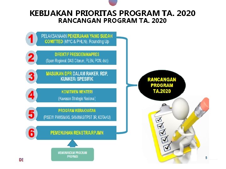 KEBIJAKAN PRIORITAS PROGRAM TA. 2020 RANCANGAN PROGRAM TA. 2020 © 2017 - Template All