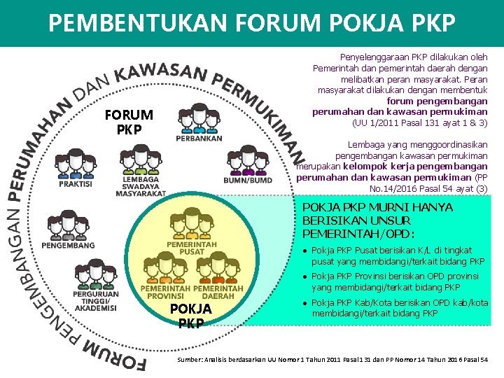 PEMBENTUKAN FORUM POKJA PKP Penyelenggaraan PKP dilakukan oleh Pemerintah dan pemerintah daerah dengan melibatkan