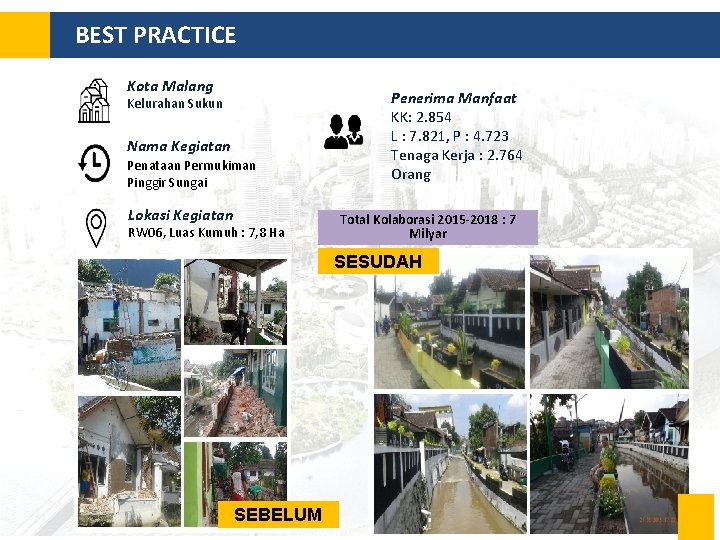 BEST PRACTICE Kota Malang Kelurahan Sukun Nama Kegiatan Penataan Permukiman Pinggir Sungai Lokasi Kegiatan