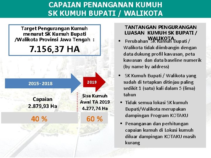 CAPAIAN PENANGANAN KUMUH SK KUMUH BUPATI / WALIKOTA Target Pengurangan Kumuh menurut SK Kumuh