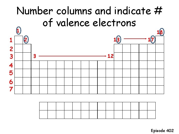 Number columns and indicate # of valence electrons 1 1 2 3 4 5