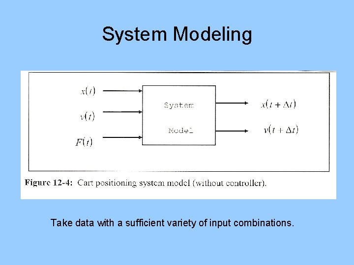 System Modeling Take data with a sufficient variety of input combinations. 