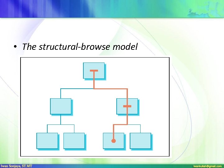  • The structural-browse model 