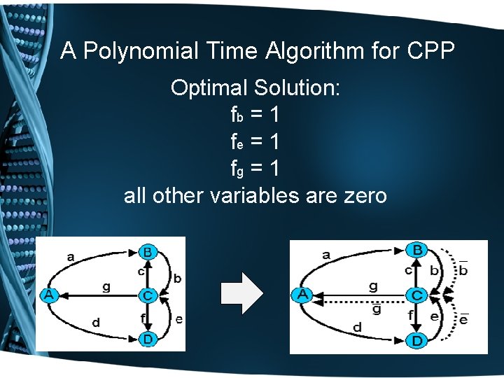 A Polynomial Time Algorithm for CPP Optimal Solution: fb = 1 fe = 1