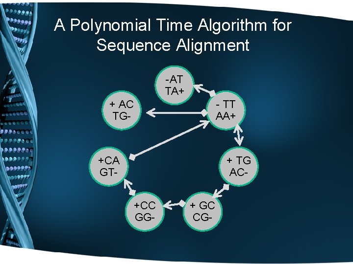 A Polynomial Time Algorithm for Sequence Alignment -AT TA+ + AC TG- - TT