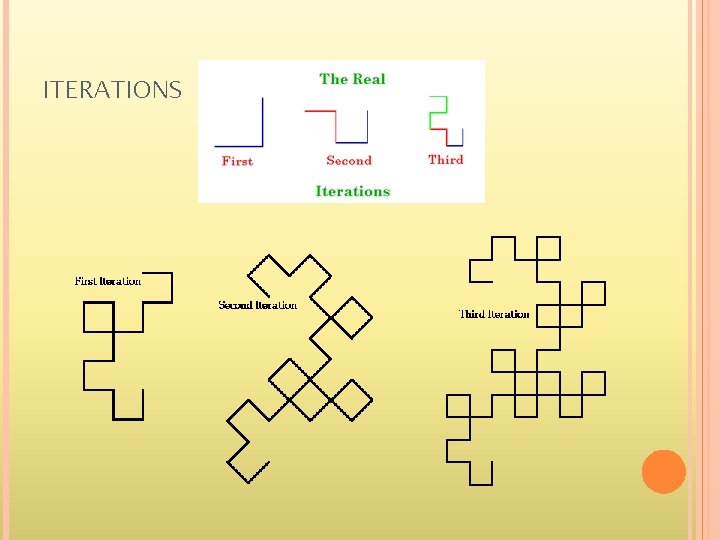 ITERATIONS 