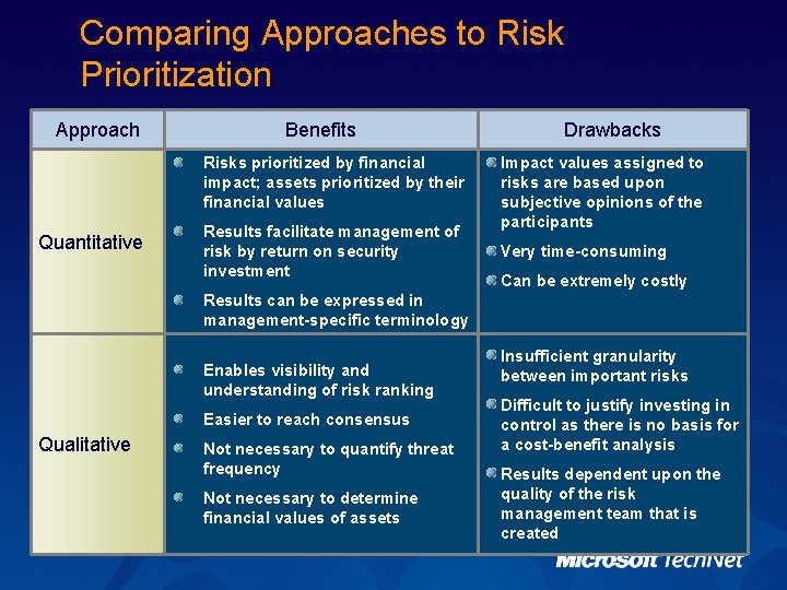 Comparing Approaches to Risk Prioritization Approach Benefits Risks prioritized by financial impact; assets prioritized